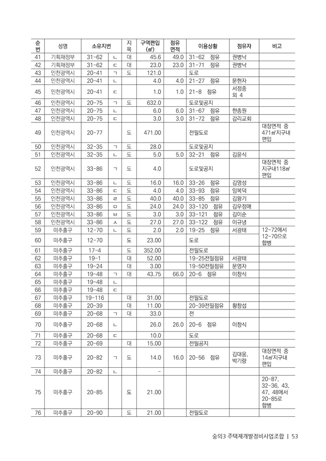 21.01.02 숭의3 분양신청안내책자2021.2.04_53.jpg
